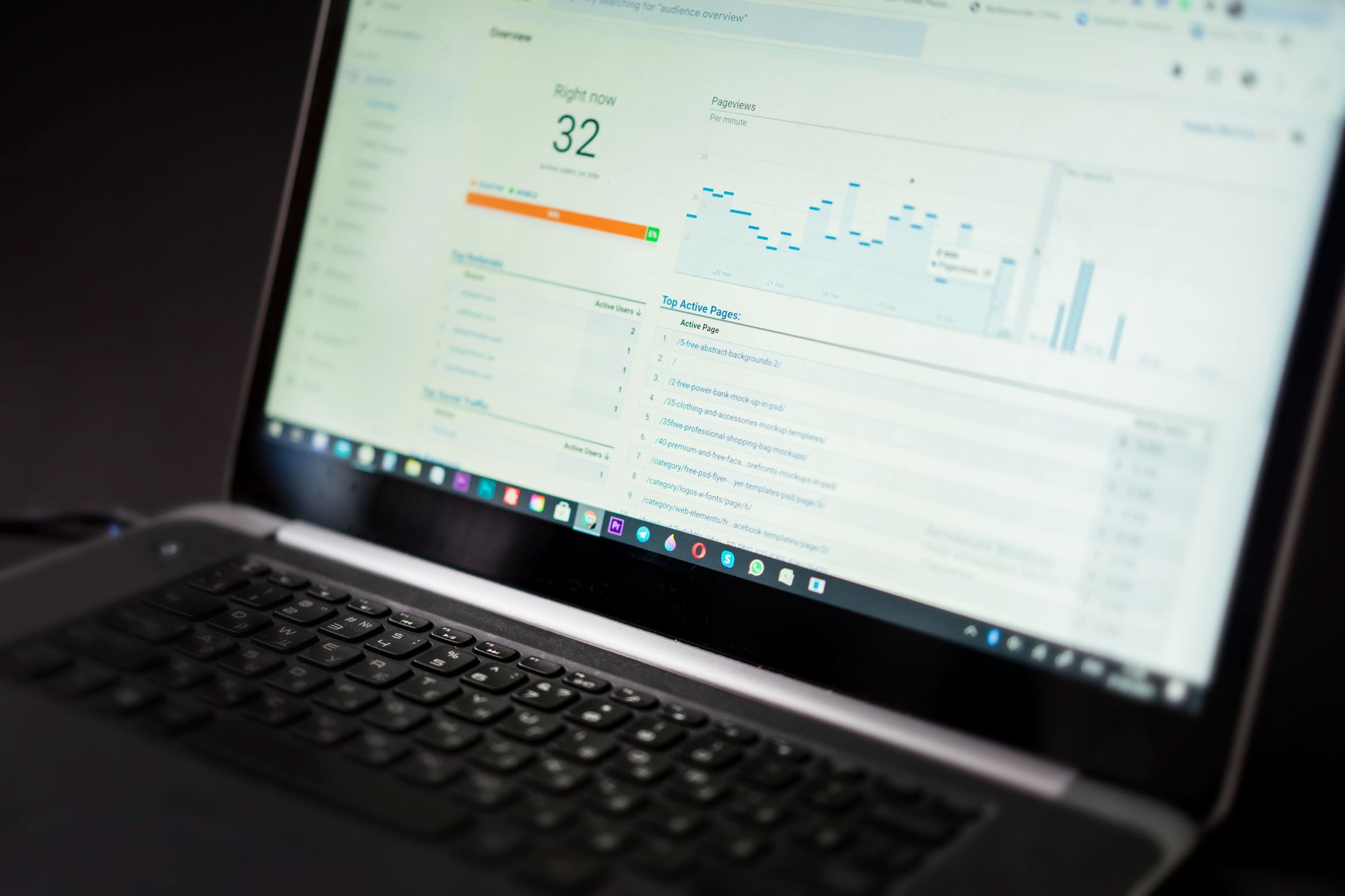 Analytics dashboard on a laptop screen